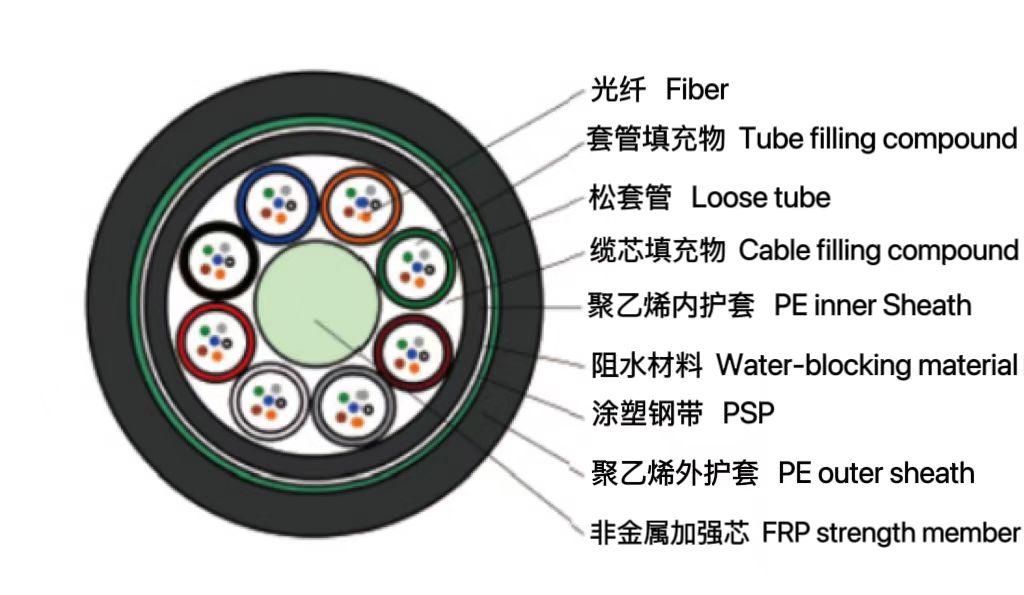 松套層絞式非金屬加強芯普通鎧裝...