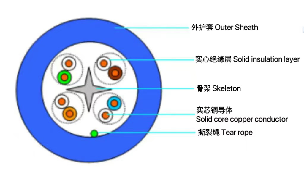 6類非屏蔽電纜