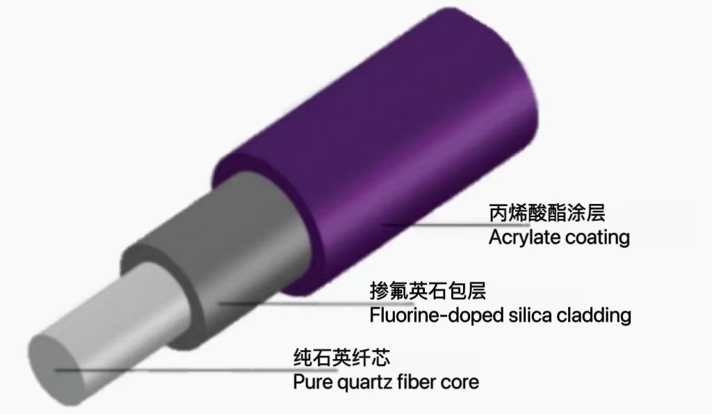 紫外石英光纖